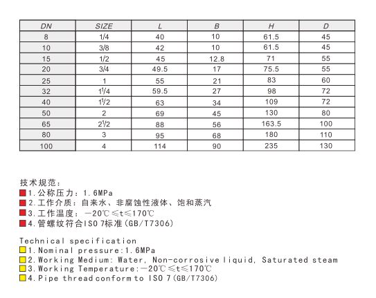 埃美柯阀门黄铜丝口闸阀技术参数图