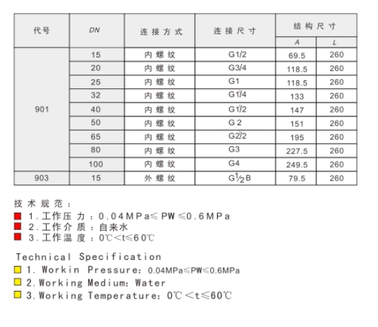 埃美柯黄铜丝口浮球阀技术参数