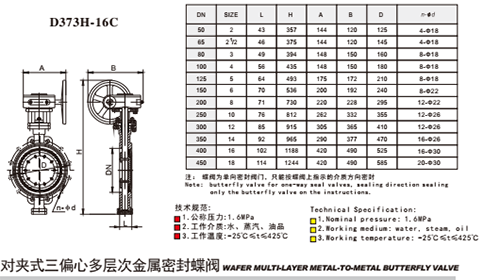 埃美柯对夹式金属密封蝶阀技术参数