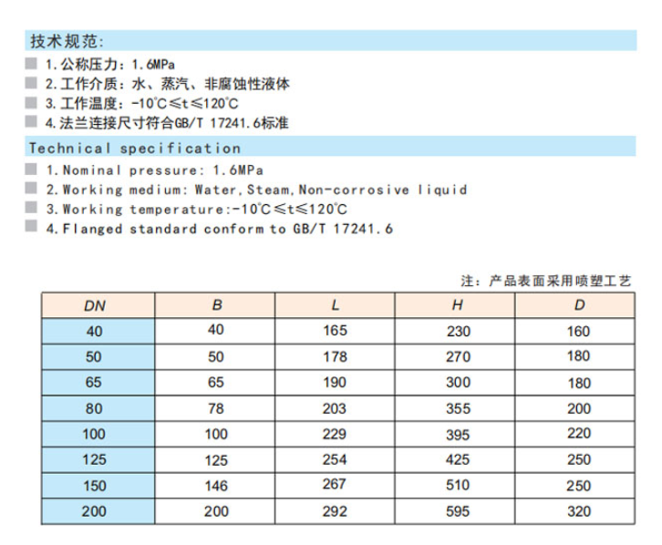 埃美柯铁制法兰暗杆闸阀结构图