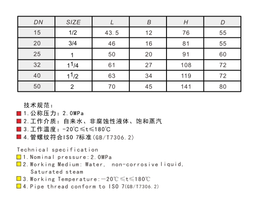 埃美柯青铜闸阀186链接尺寸