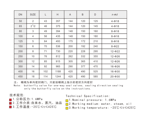 埃美柯对夹式三偏心多层次金属密封蝶阀尺寸