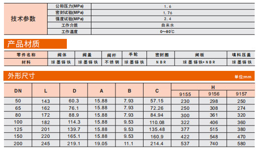 埃美柯卡箍暗杆闸阀技术参数