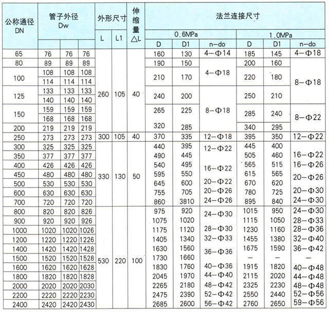 埃美柯双盘伸缩器链接尺寸