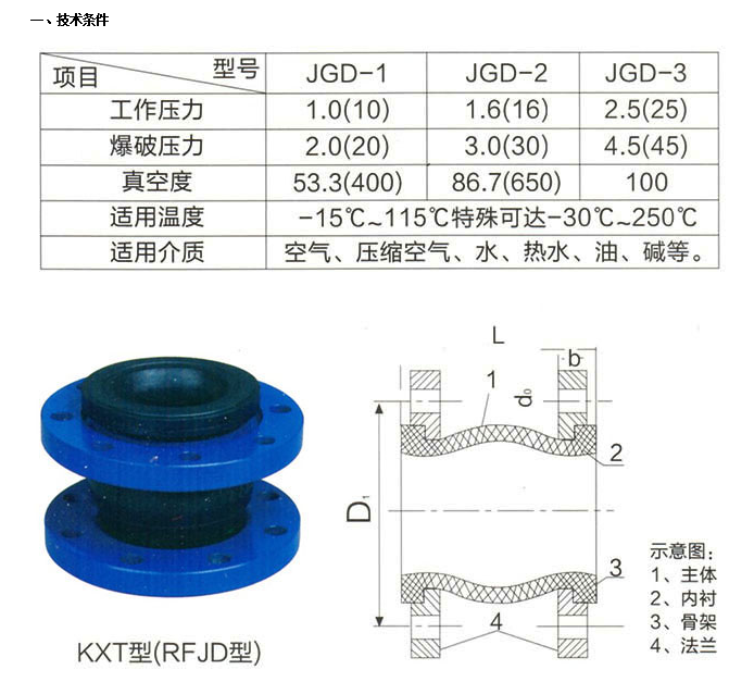 埃美柯KXT可曲挠合成橡胶接头参数