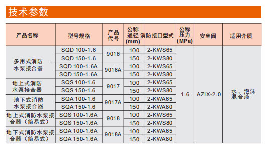 埃美柯地上式消防水泵接合器参数图