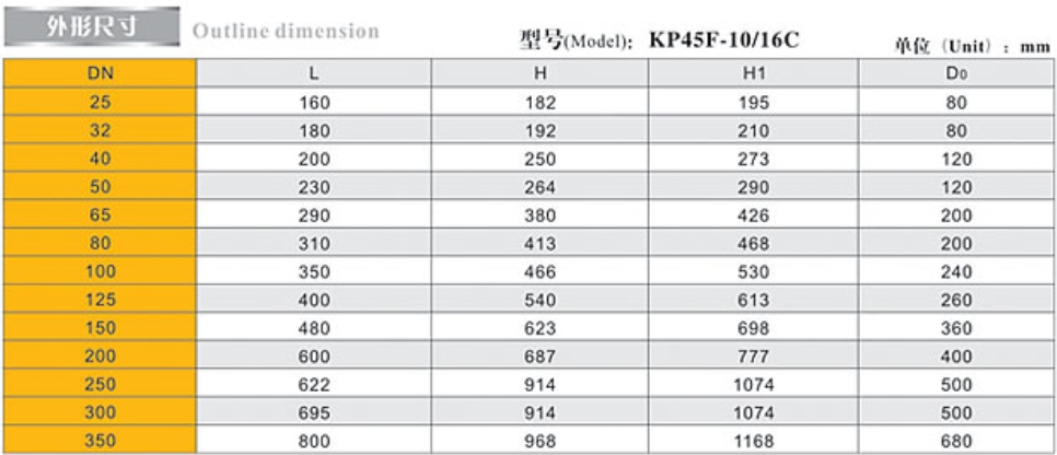 埃美柯平衡阀 (KPF)9508外形尺寸